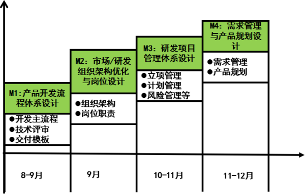 惠州漫?？萍紨y手遠(yuǎn)大方略落地《集成產(chǎn)品開發(fā)》駐廠管理改善項(xiàng)目