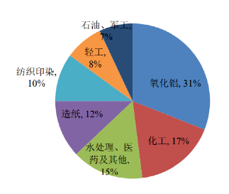 碳中和背景下的化工行業(yè)十大發(fā)展趨勢！