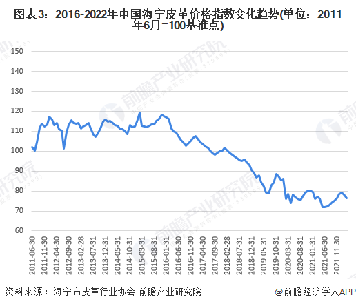 中國(guó)皮革行業(yè)呈現(xiàn)穩(wěn)定增長(zhǎng)，皮革行業(yè)承壓前行