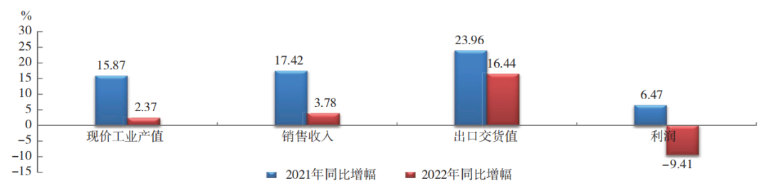 中國橡膠行業(yè)：呈調(diào)整恢復態(tài)勢！