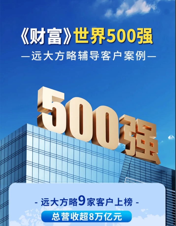 客戶案例 | 遠(yuǎn)大方略世界500強客戶9家，總營收超8萬億！