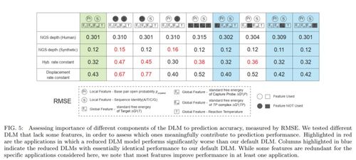 深度學(xué)習(xí)賦能NGS測(cè)序深度預(yù)測(cè) 閱爾基因與微軟研究院的創(chuàng)新合作與教育軟件開(kāi)發(fā)新趨勢(shì)