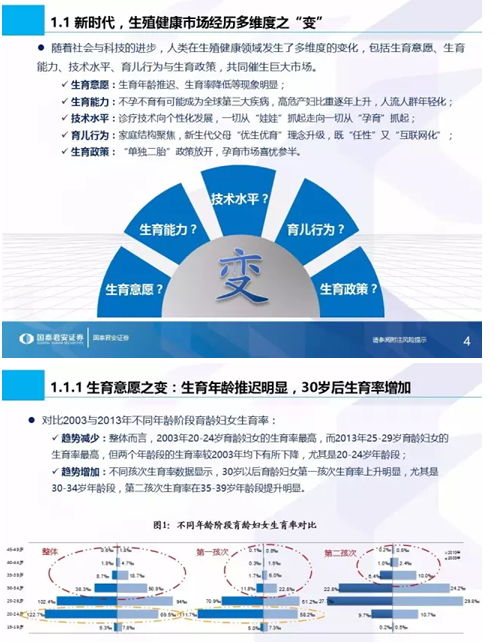 國(guó)泰君安全市場(chǎng)首份生殖健康專(zhuān)題 信息技術(shù)咨詢(xún)服務(wù)照亮藍(lán)海市場(chǎng)