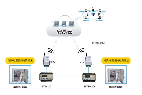 力安科技 智慧用電安全管理系統(tǒng)的專(zhuān)業(yè)伙伴